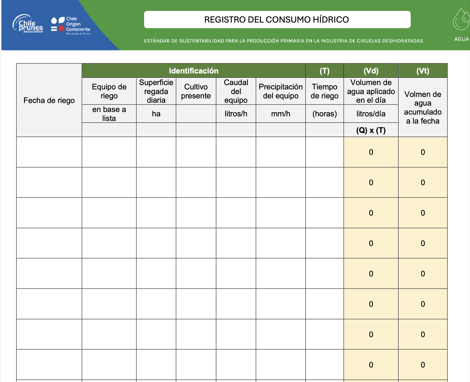Register of water consumption in the property
