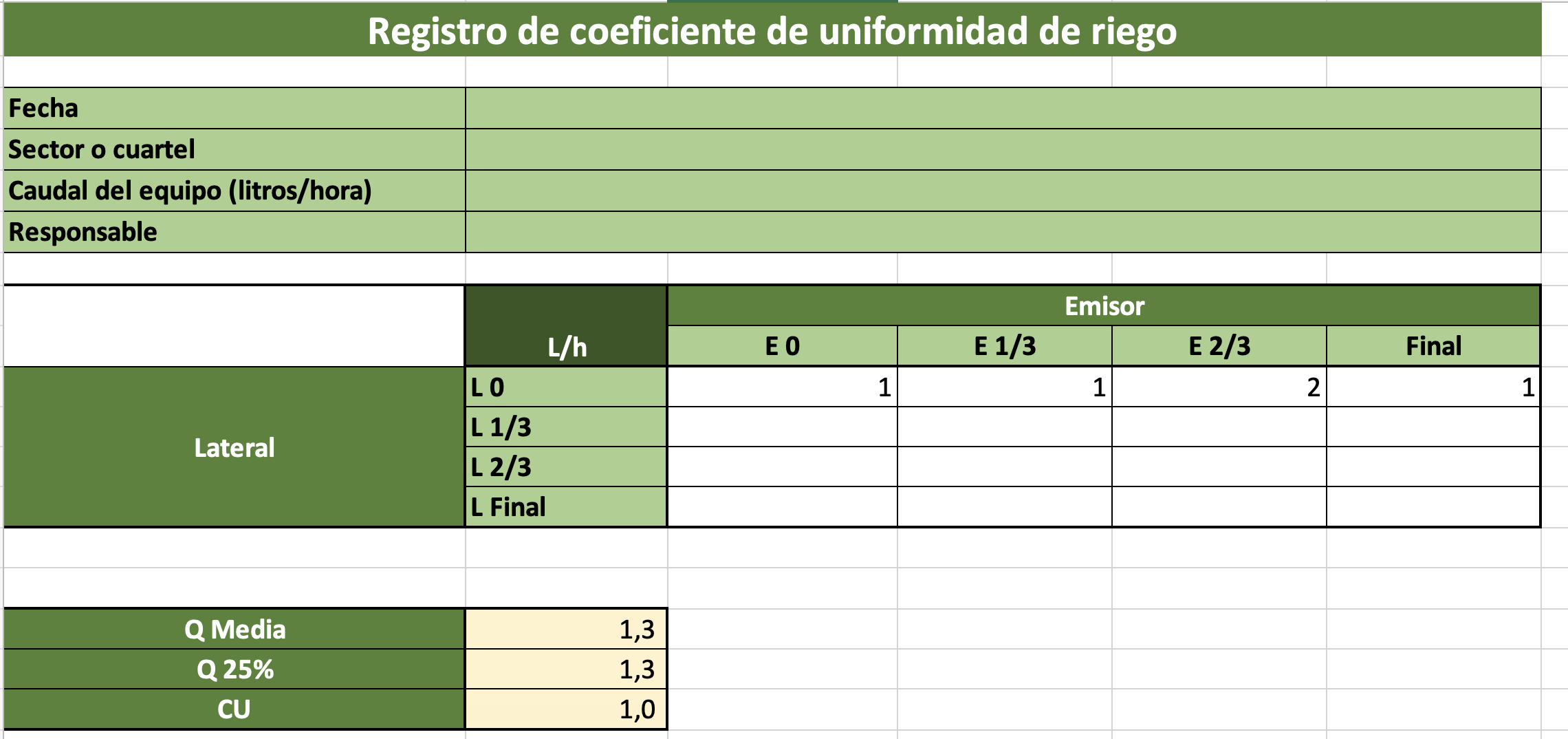 Registro de coeficiente de uniformidad de riego