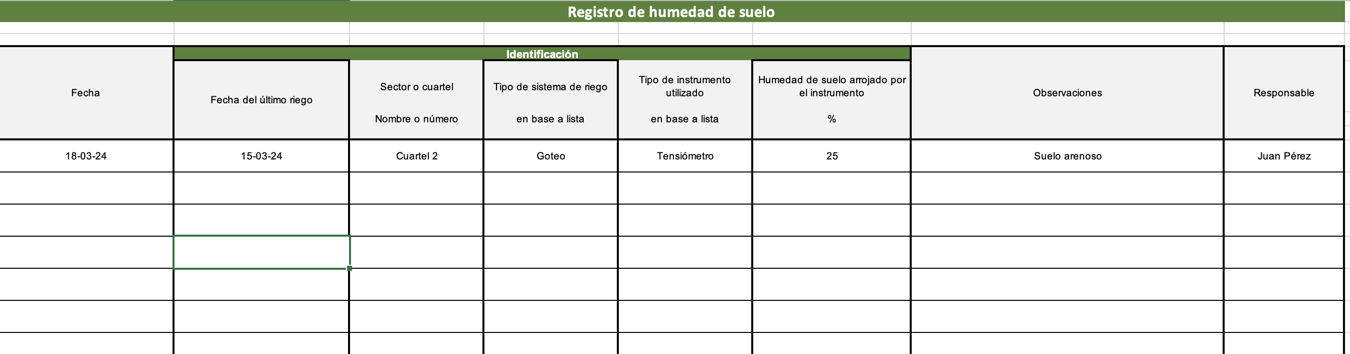 Registro de la humedad del suelo