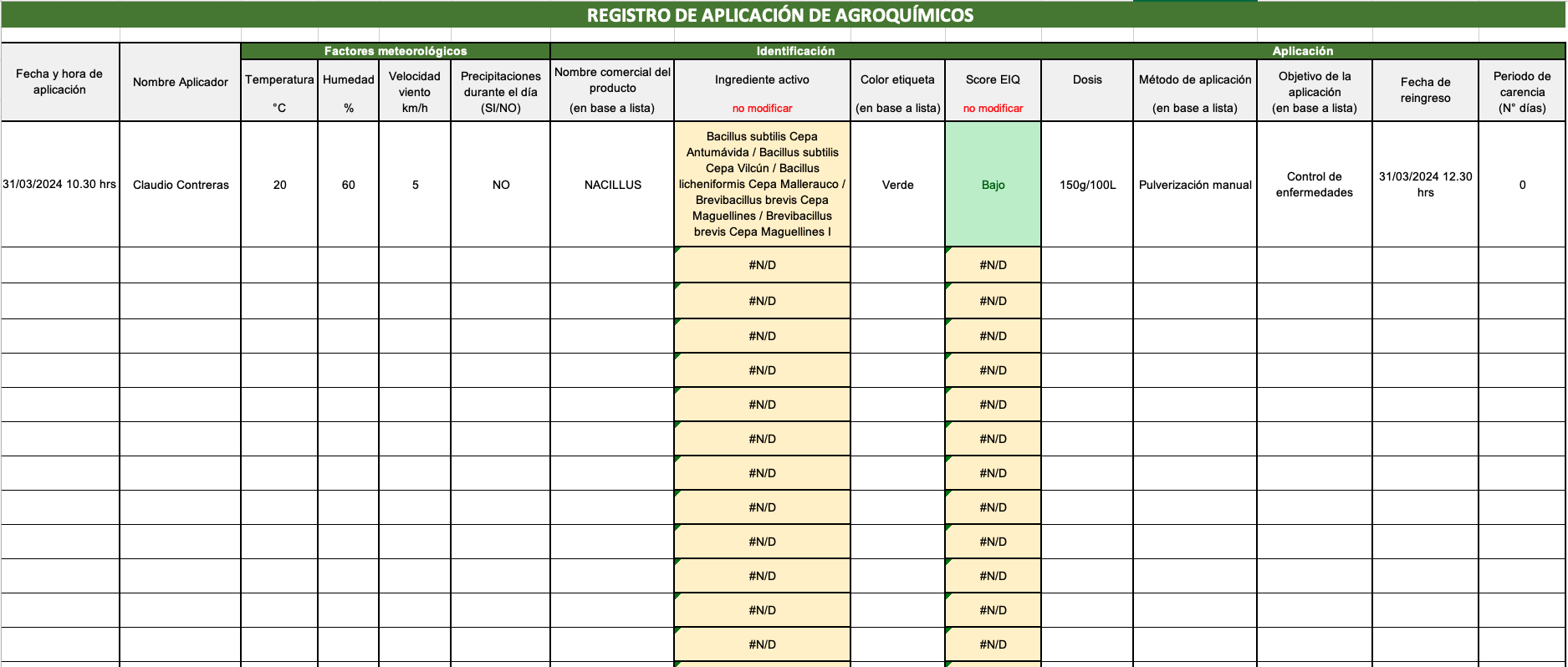 Registro de aplicación de agroquímicos