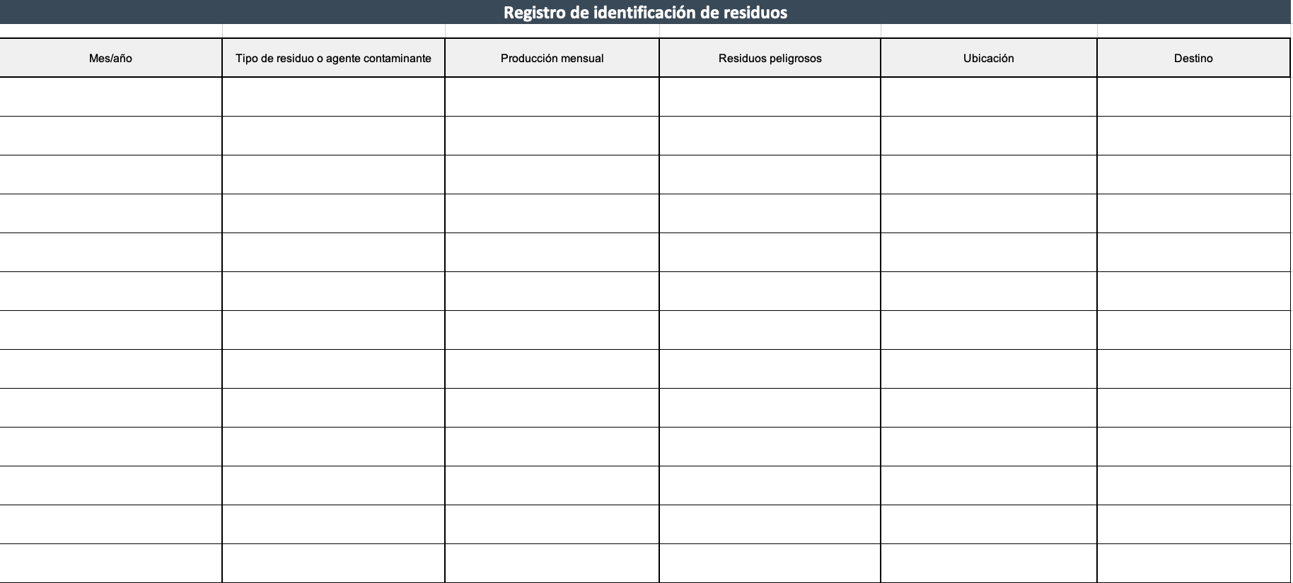 Waste identification register