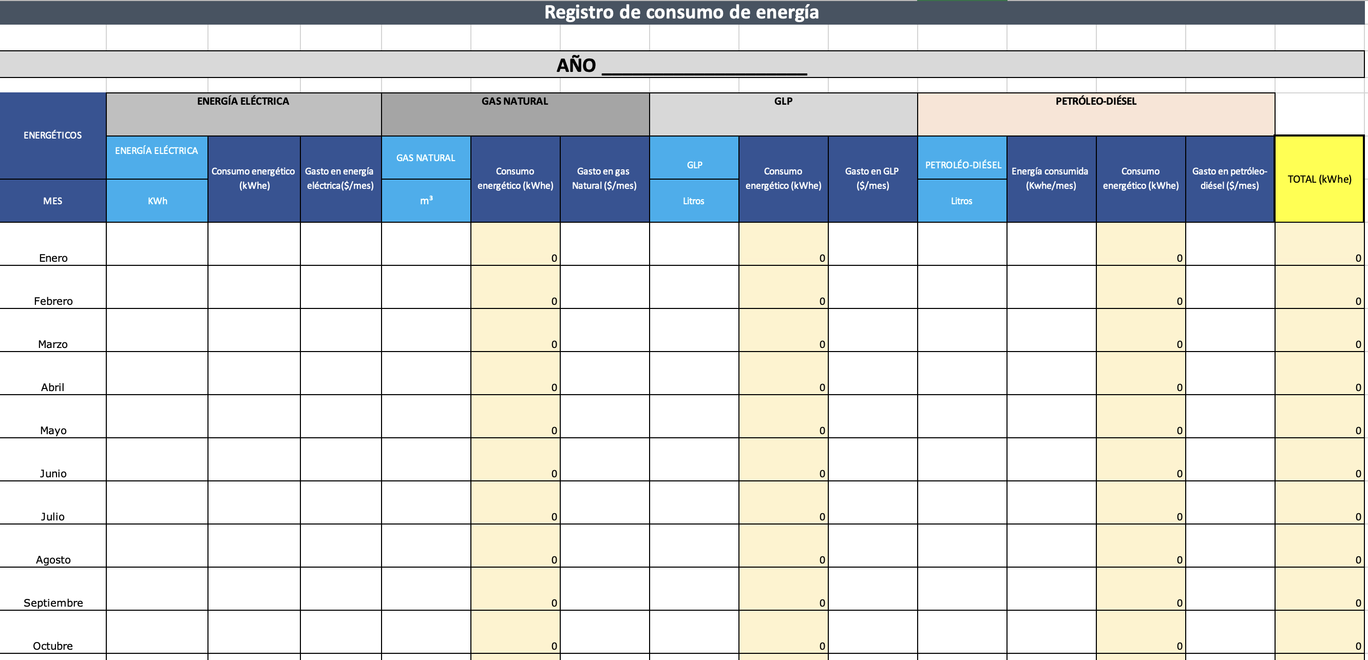 Energy consumption register