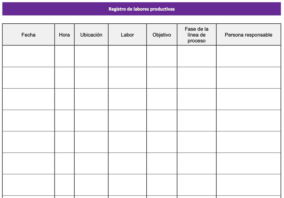 Registration of production work in the plant