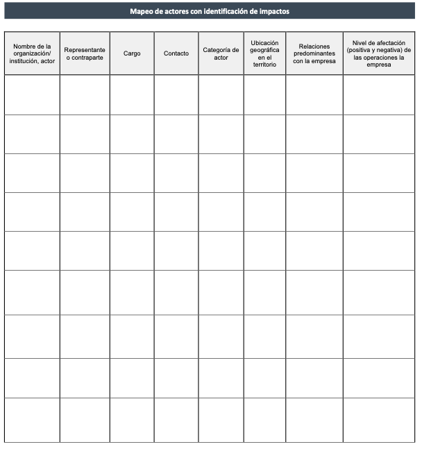 Stakeholder mapping with identification of impacts