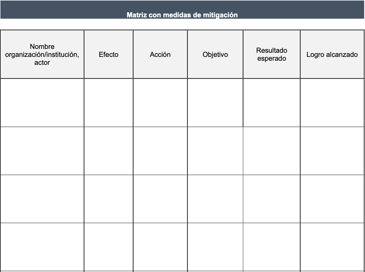 Matrix with mitigation measures