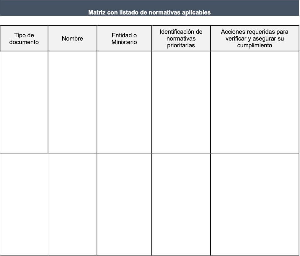 Matrix with list of applicable regulations