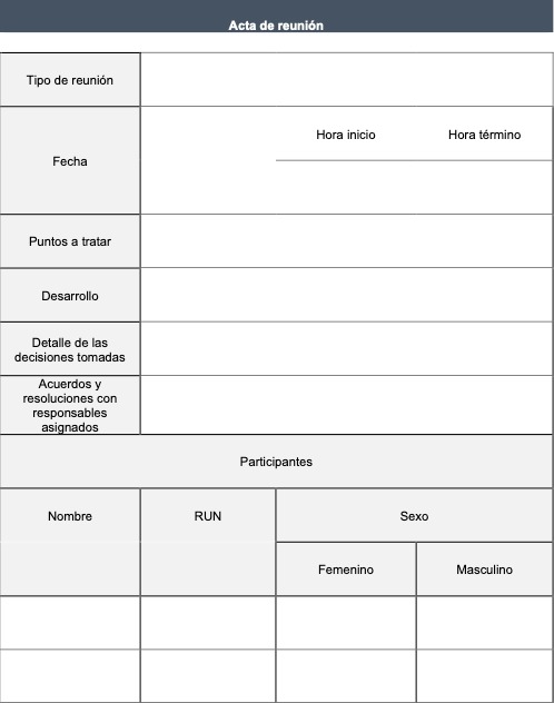 Minutes of meetings
