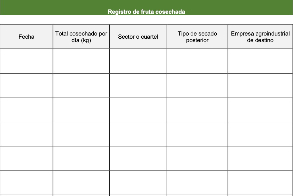 Register of harvested fruit