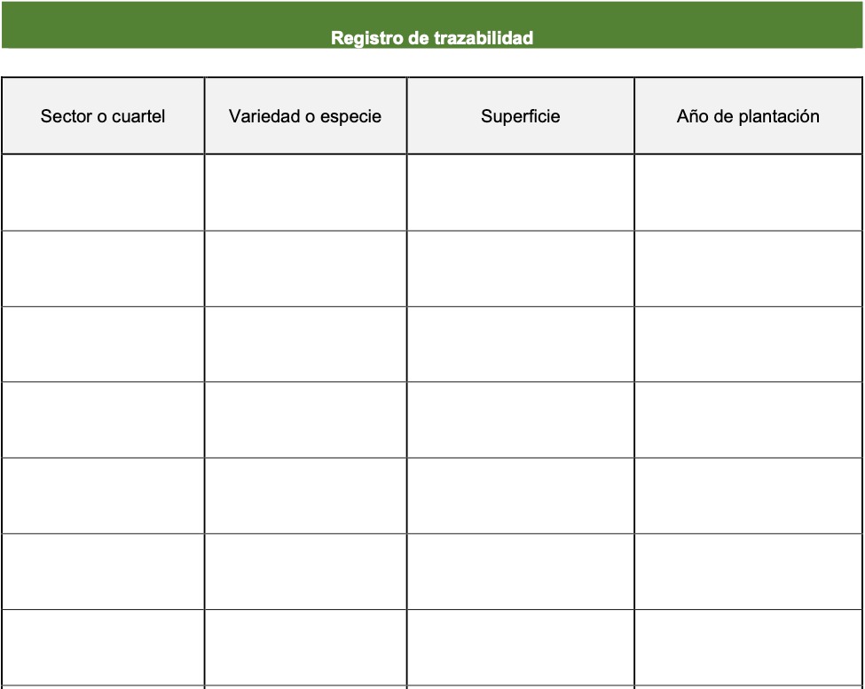 Traceability register